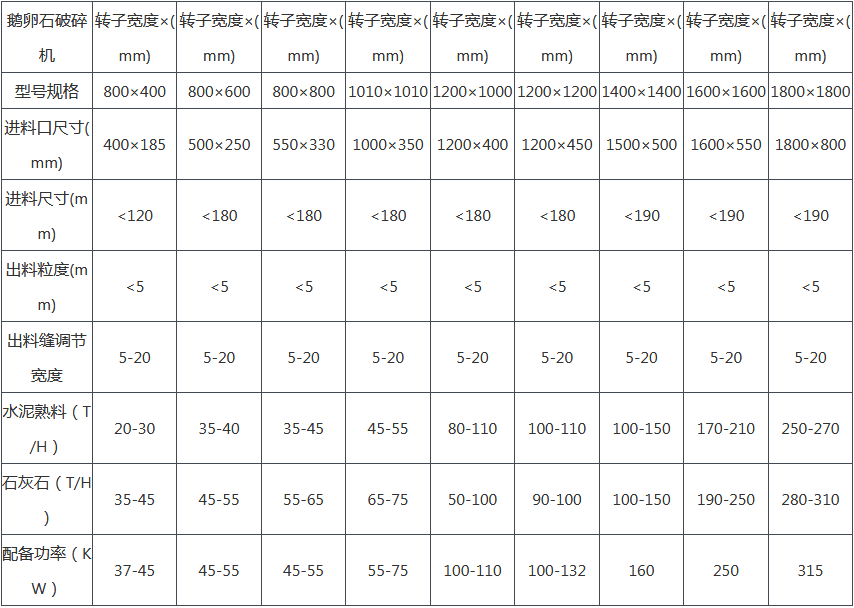 鵝卵石制砂機(jī)參數(shù)