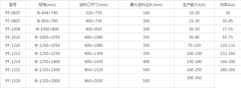 制砂機(jī)參數(shù)