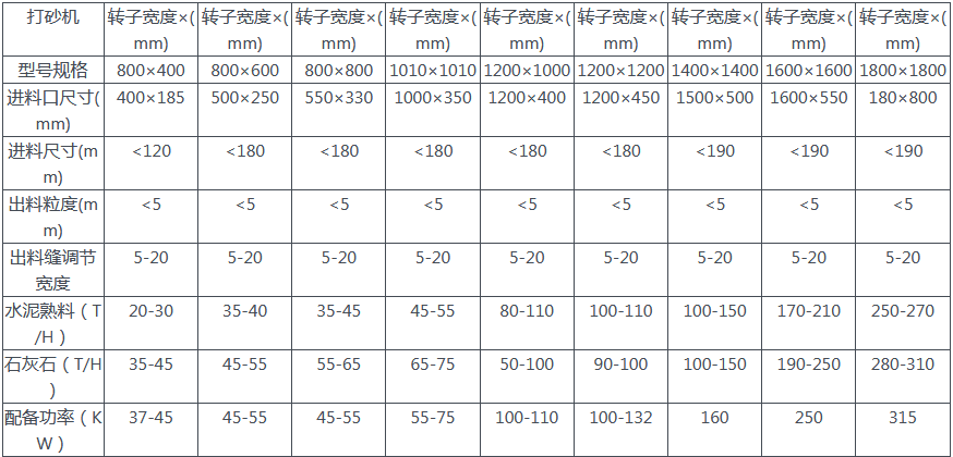 打砂機參數