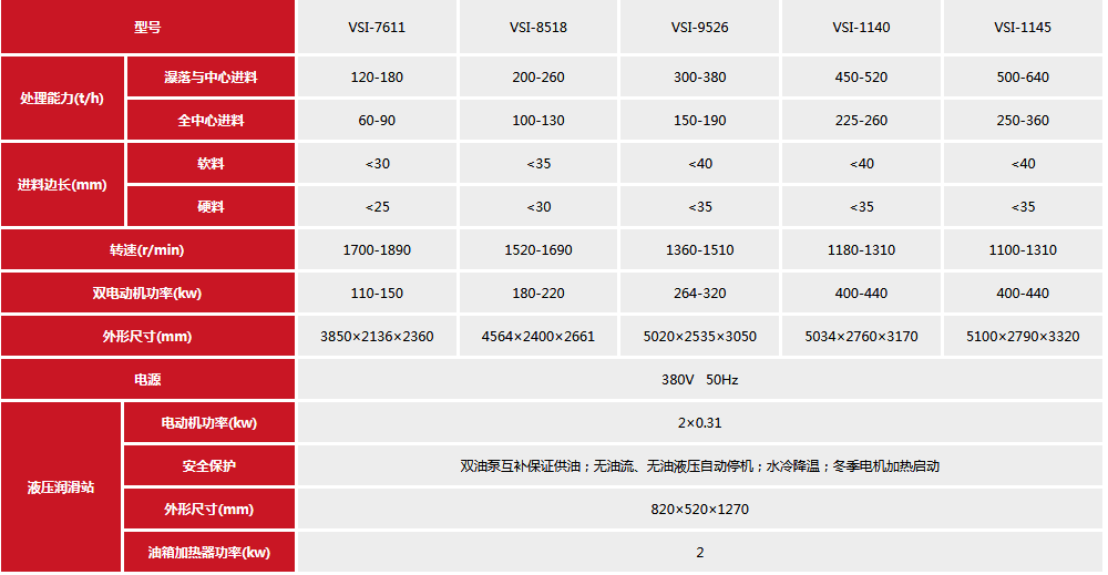 沖擊式制砂機參數(shù)